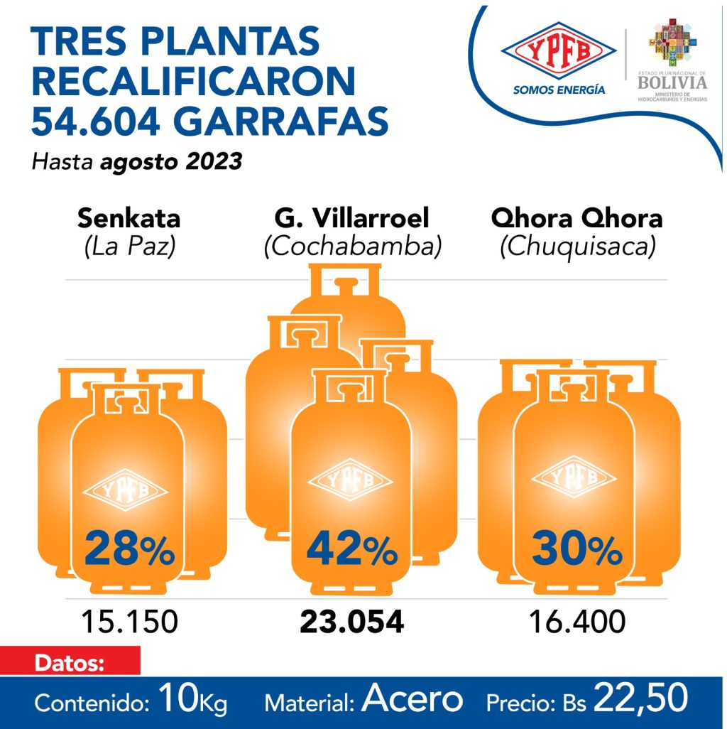 info_garrafas